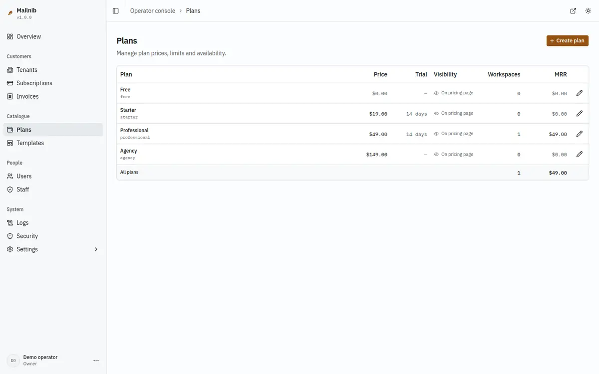 The plans list: Agency, Professional, Free and Starter